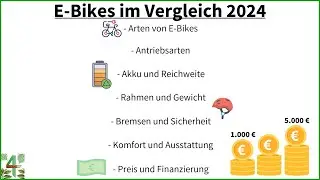E-Bikes 🚲 Worauf solltest du vor dem Kauf achten?