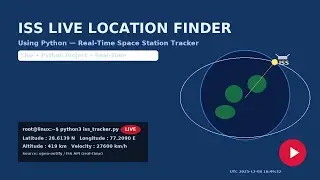 ISS Live Location Finder using Python | Real-Time Space Station Tracker Project