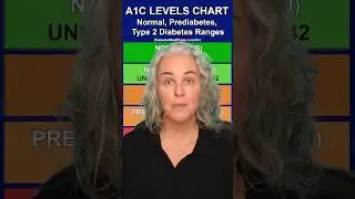 What Do Your A1C Results Really Mean?