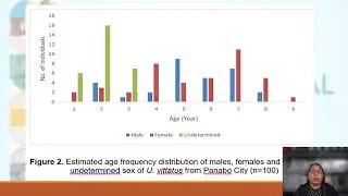 Age and Reproductive Maturity Using Otoliths of Yellowstripped Goatfish Upeneus vittatus (Forsskal,