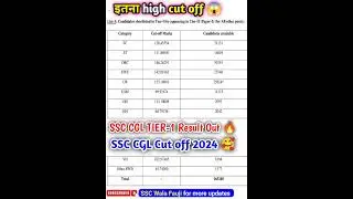 SSC CGL cut off 2024|SSC CGL TIER-1 Result Out|SSC CGL result 2024 tier1|SSC CGL 2024 cut off#shorts