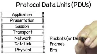 09   Protocol Data Units PDU