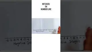 INTEGERS ON NUMBER LINE - UNDERSTANDING INTEGERS ON NUMBER LINE #integers #integer #math #education