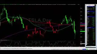 SSO Trade & Other Trade Set-Ups