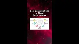 Cost Considerations in Cloud Environments #ai #artificialintelligence #machinelearning #aiagent Cost
