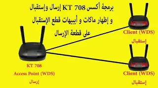 برمجة أكسس KT708 أرسال وإستقبال و إظهار ماكات و أيبيهات وأسماء قطع الإستقبال في قطعة الإرسال ✔✔✔