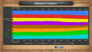 AOE DE - Full Expert games - Random map - 10/02/2022