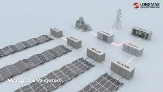 Longmax - World Largest Single-Unit Mobile Microgrid Solution