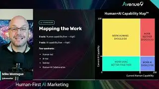 Why AI Won&rsquo;t Replace Humans (The Human+AI Capability Map&trade; Explained)