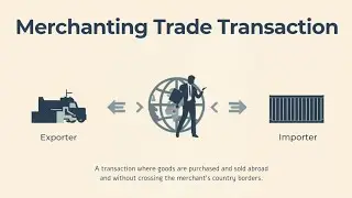 What is MTT in the international trade? #export #import 