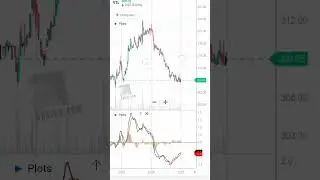 VTL Stock Support Zone Doubal Bottom