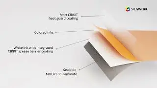 Siegwerk's inline printable coatings enable innovative mono-material for dry pet food packaging.