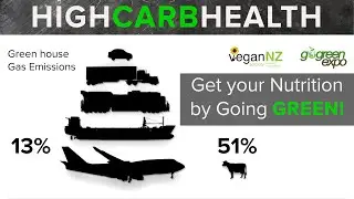 Eating Meat is NOT Sustainable | Plant-based Nutrition | Go Green Expo