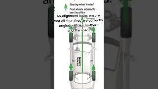 What happens if you don't get an alignment after new tires? #shorts #information #alignment