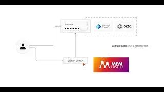 How Single Sign-On (SSO) works?