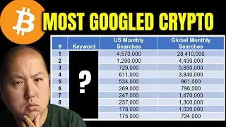 Топ-10 самых популярных криптовалют в Google в 2022 году