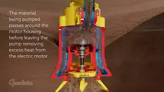 Goodwin Submersible Slurry Pumps Motor Cooling