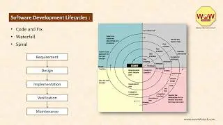 What is Software Testing Techniques? |  WOWDP
