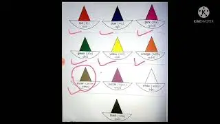 GUJARATI MEDIUMNDARD - 1SBECT - ENGLISHUNT - COLOURSTEACHER'S NAME - NAMRATA THORAT