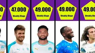 Salary of Olympic Marseille Players