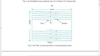 01 Broadcasting TV Course lecture one (Basic Monochrome TV system)