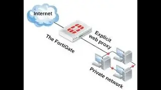 Fortinet - Configure Explicit Web Proxy with SD WAN