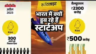 Spotlite - koo app ki failure hona ka pichha keya waja hai janeya is video ma?