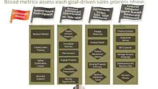 Sales Process Mapping: Best Practices for Sales Management