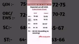 #shorts| UK High court exam NTA 2024 cut off |#viral #highcourt #ntaexam #cutoff #uttarakhand #job