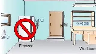 GFCI Protection
