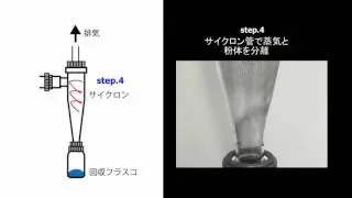 (音声入り)スプレードライヤー　噴霧乾燥機の乾燥工程、乾燥状態のご紹介