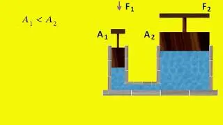 Hydraulic Press | Application of Pascal's Law | Multiplication of Force
