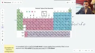 Electron configuration - Exception to predicted configuration Cr and Cu