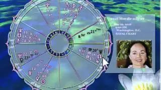 Aries May Astrology 2016