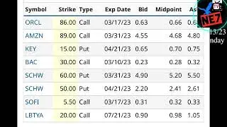 03/13/23 NE7tv STOCK INFO low day