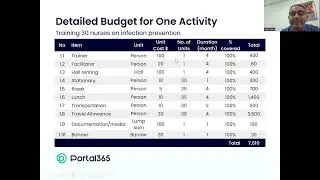 Budget Exercise, Proposal Writing Training, Adel Salah