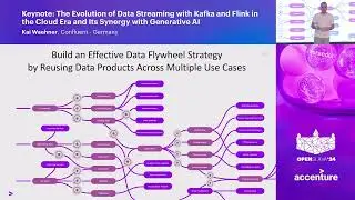 2 - The Evolution of Data Streaming with Kafka and Flink in the Cloud Era & Its Synergy with GenAI