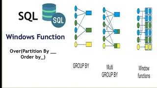 Windows Function in MySQL: The Ultimate Guide to Database Optimization | windows functions sql | V.1
