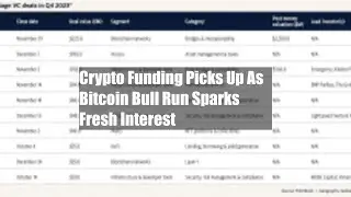 Crypto Funding Picks Up As Bitcoin Bull Run Sparks Fresh Interest