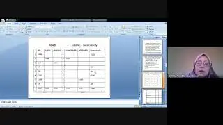 محاسبة باللغة الإنجليزية محاضرة 2 د صافيناز عبدالحي 201 علوم أعمال  تعليم إلكتروني مدمج