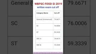 WBPSC FOOD SI 2019 CUT OFF/FOOD SI WRITTEN EXAM CUT OFF #psc#foodsi#gk#new#viral#shorts