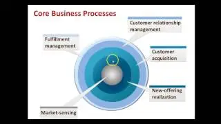 11 Marketing & Customer Value