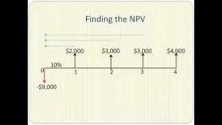 Net Present Value Explained in Five Minutes