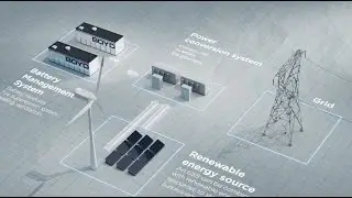 Maximize BESS Performance with Boyd's Sealing and Cooling Technologies | 3M Preferred Converter