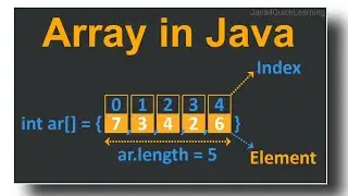 Arrays Interview Question In Java 