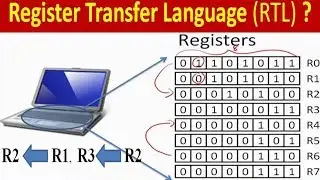 REGISTER TRANSFER LANGUAGE (RTL) - BASIC SYMBOLS