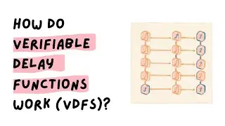 How do Verifiable Delay Functions work (VDFs)?