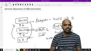 Eureka Server and Eureka Client implementation in micro services spring boot || @JiteshTechGuru