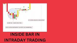 INSIDE BAR IN INTRADAY TRADING