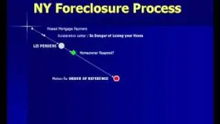 The NY Foreclosure Process: Timeline and Steps to NY Foreclosure